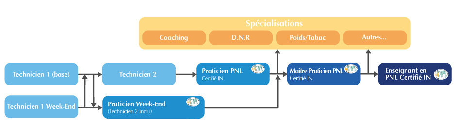 Formation PNL Psynapse