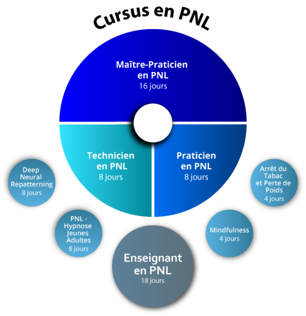 Technicien PNL 1