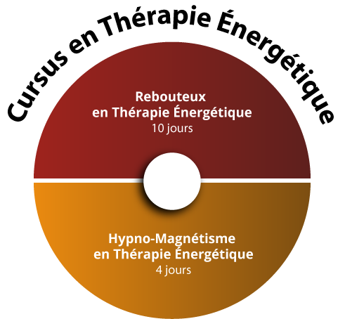 Formation Rebouteux