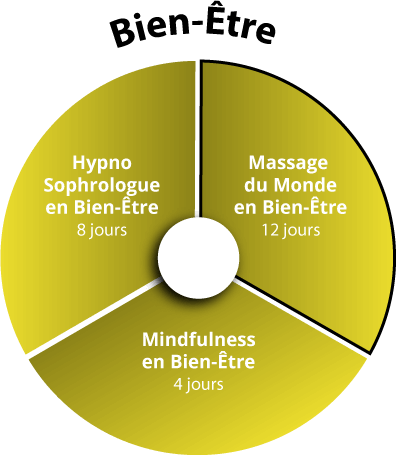 Massage du Monde