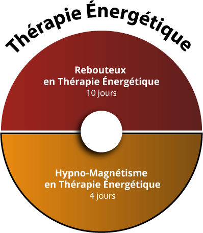 Formation Hypno-Magnetiseur