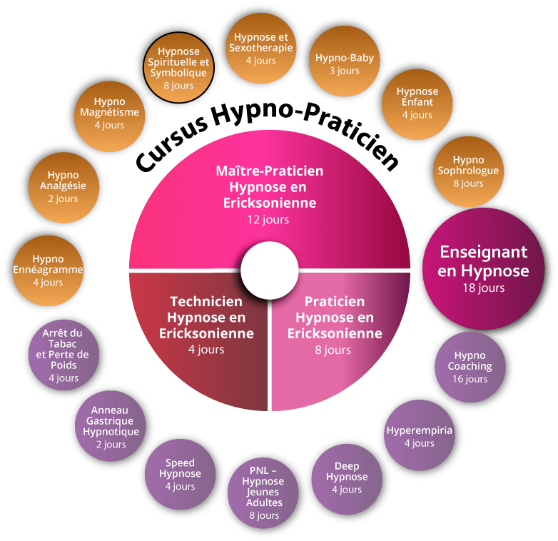 Hypnose Spirituelle Symbolique