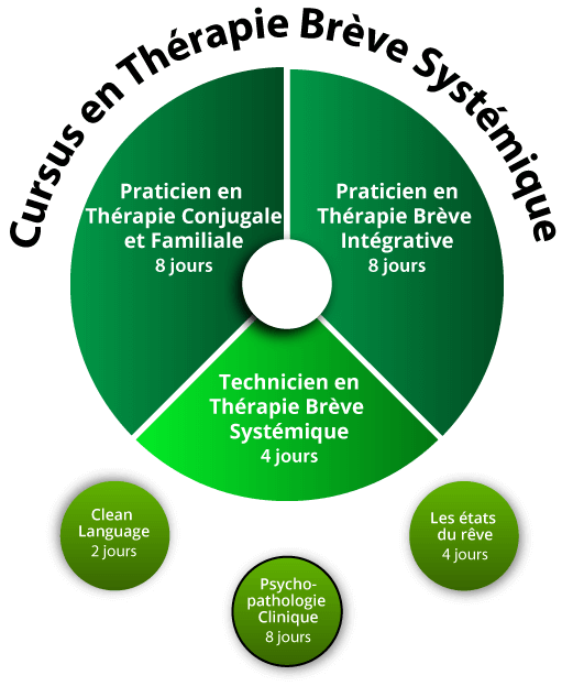 psychopathologie clinique