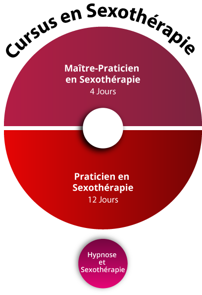 Praticien Sexothérapie