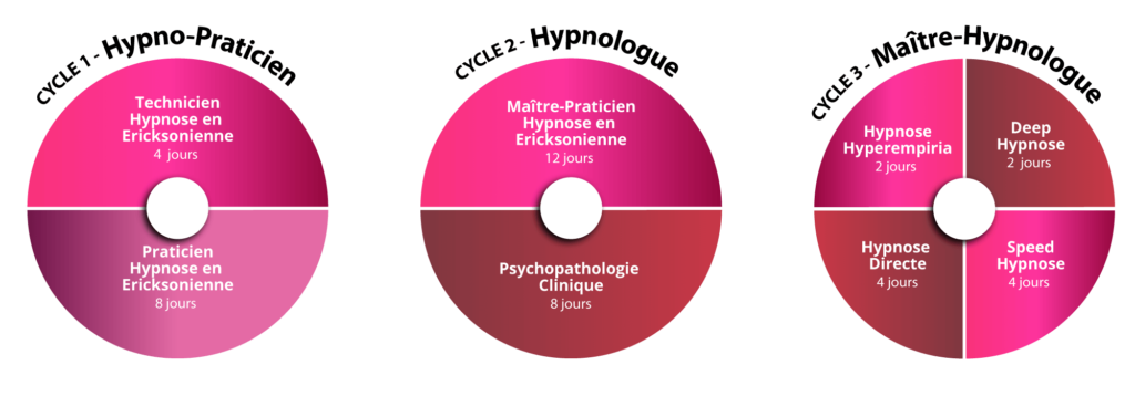 Certifications-en-Hypnose Cursus de Formation Hypnose psynapse