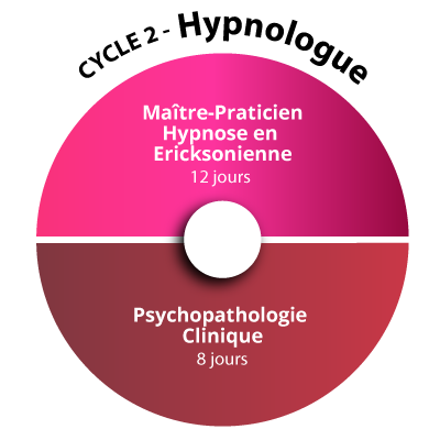 Cycle 2 de Formation Hypnose