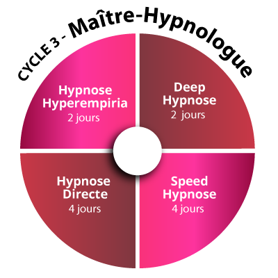 Cycle 3 de Formation Hypnose