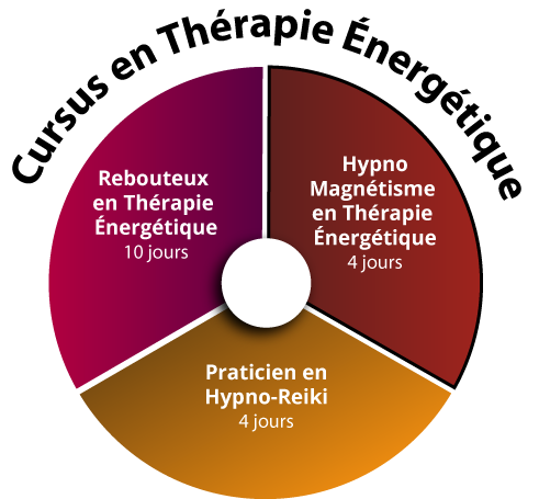Formation Hypno-Magnetiseur
