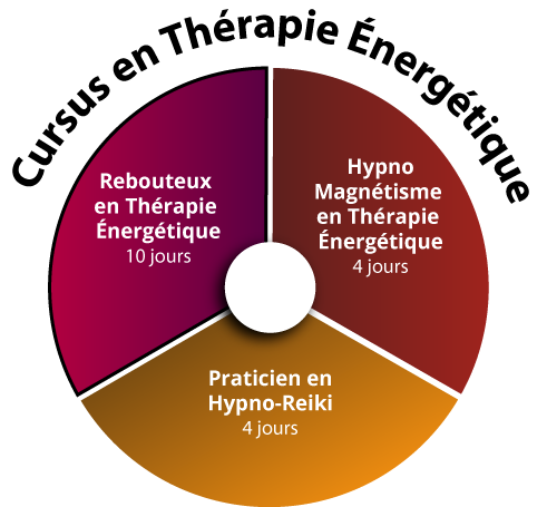 Formation Rebouteux