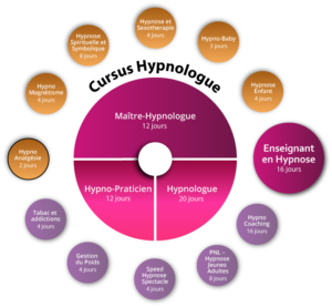Cursus Formation Hypno-Analgésie Hypnose contre la douleur Tunisie