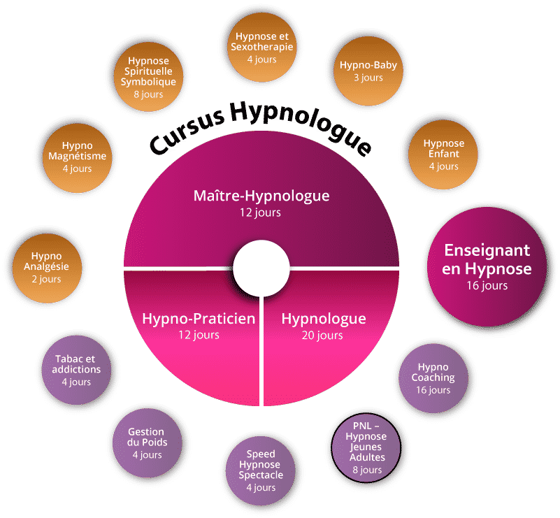 cursus_map_hypnose_Map