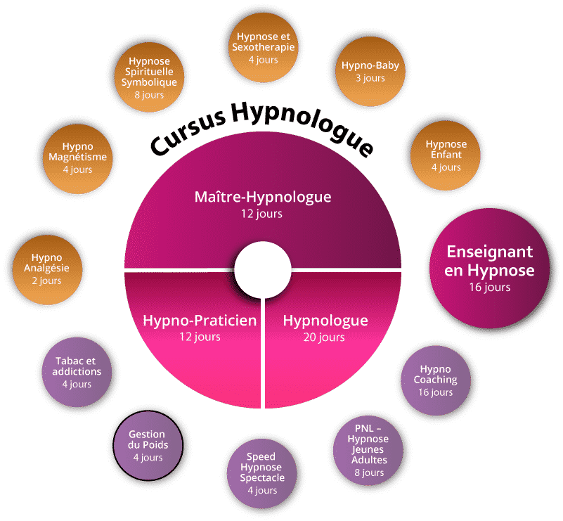 cursus_map_hypnose_Map