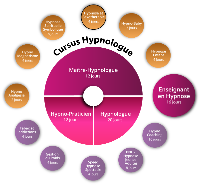 cursus_hypnose_sexo psynapse