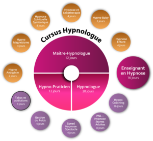 Cursus Formation Hypnose Tabac et Addictions Tunisie